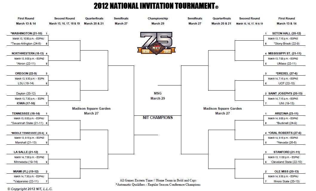 NIT Basketball Tournament 2012 bracket and games schedule summary