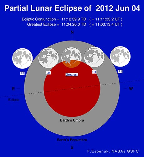Partial Lunar Eclipse on June 4, 2012